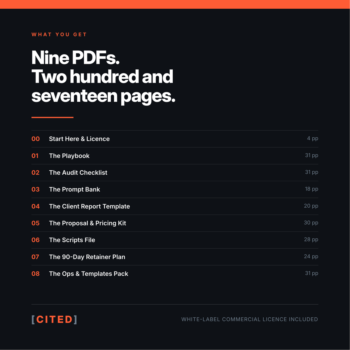 What is included in CITED: nine PDF files totalling 217 pages, listed with page counts.